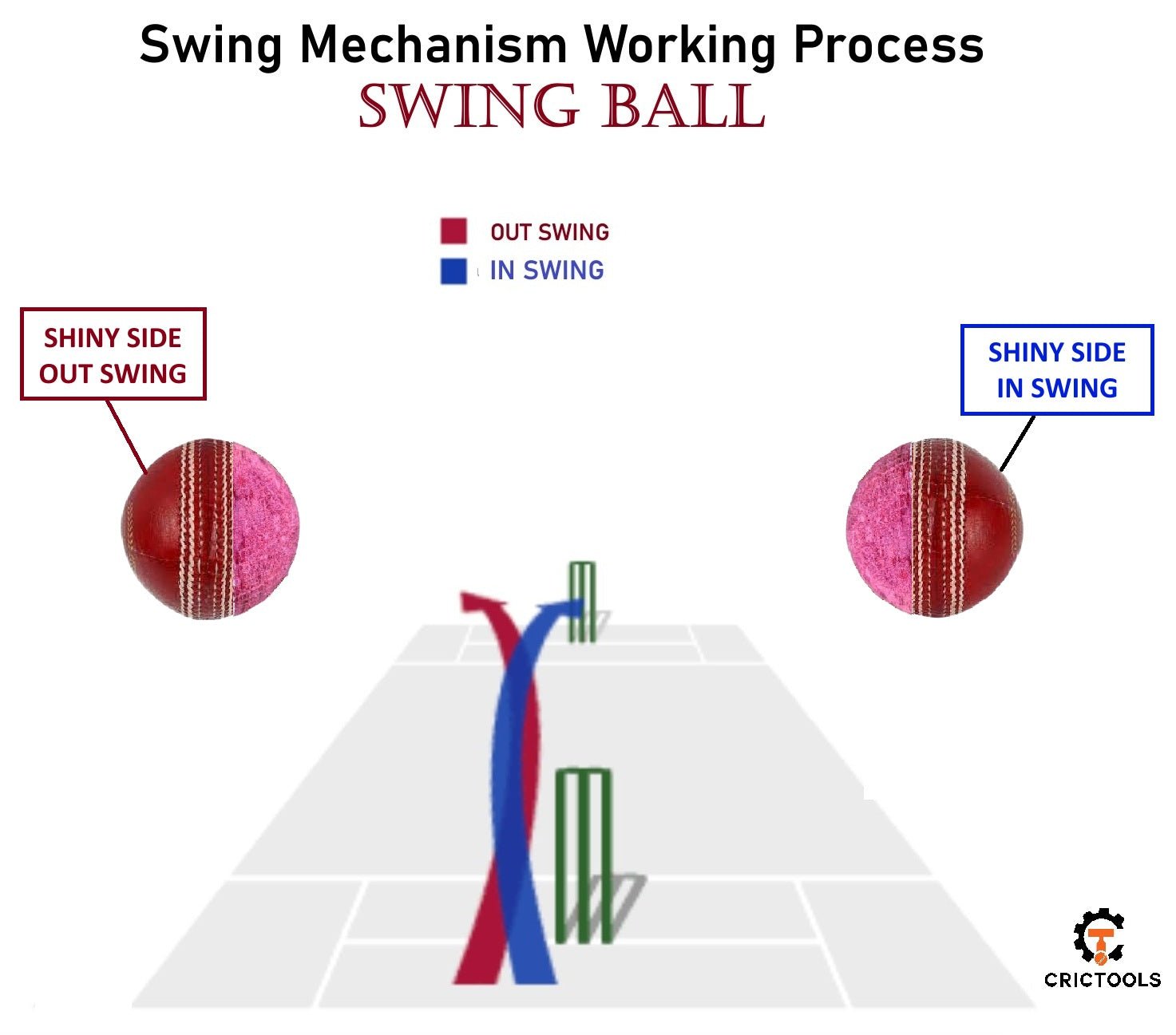 Swing Ball Red Combo - CricTools Sports Inventions